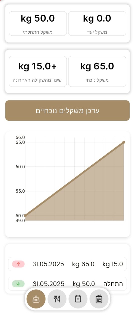 Aviya Dietitians App